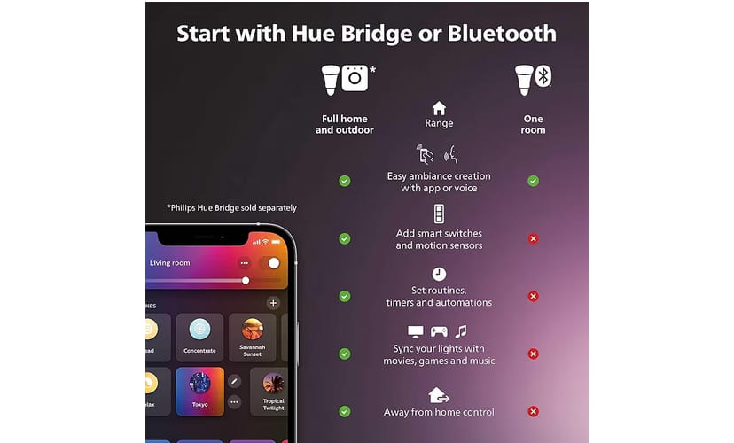 Philips Hue