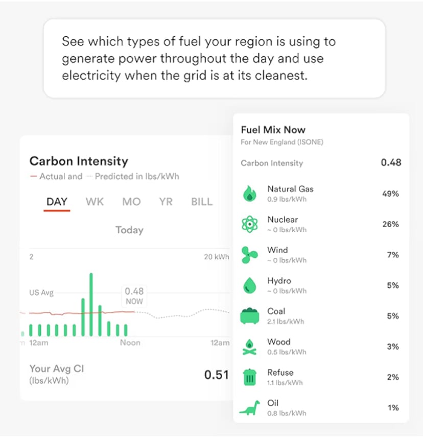 Sense Energy Monitor