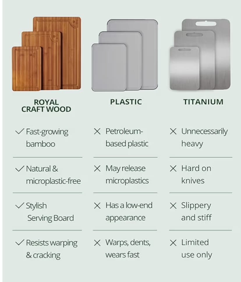 Bamboo Cutting Board Set