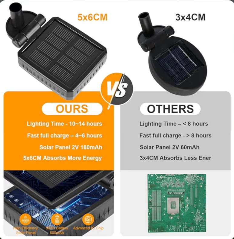 Solar-Powered Garden Lights