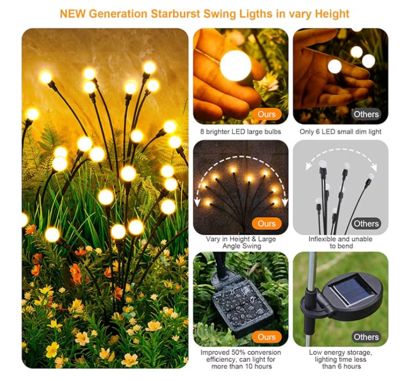 Solar-Powered Garden Lights