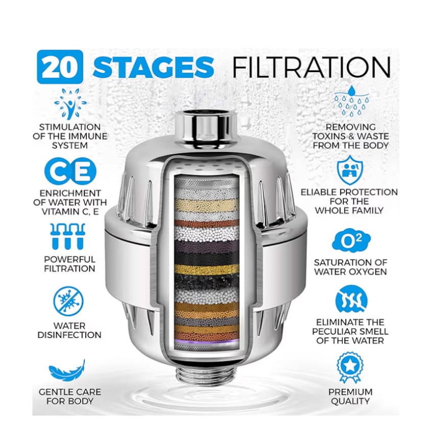 Saving High Pressure Shower Head 