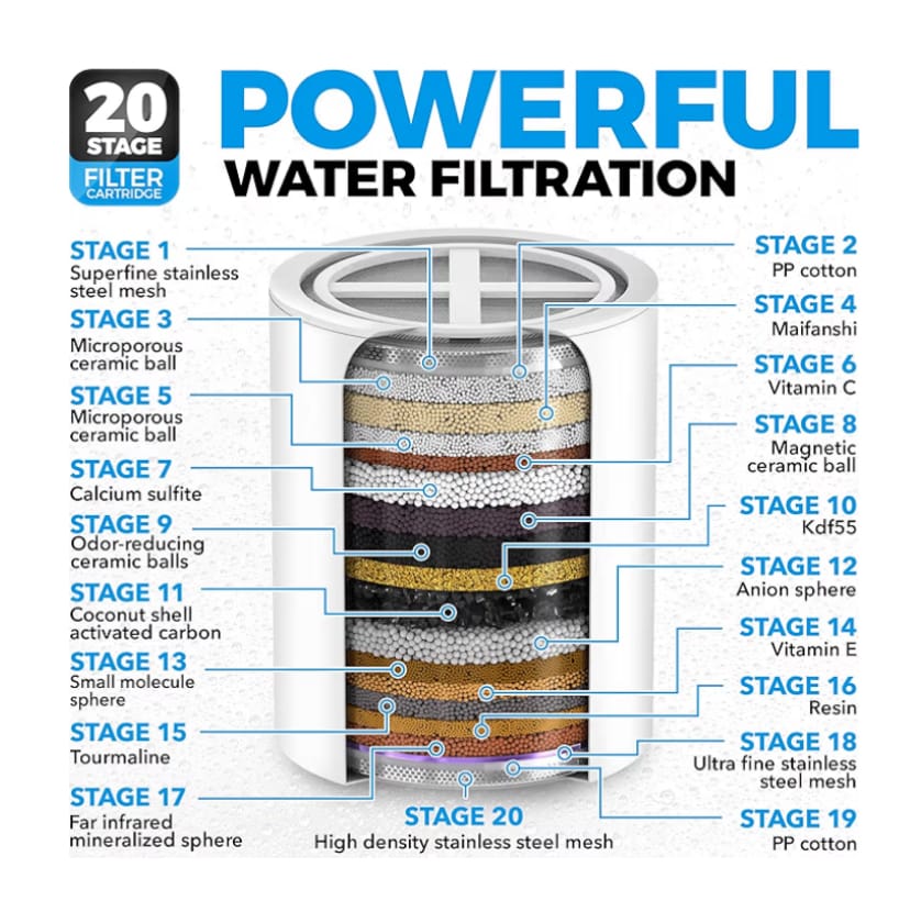 Saving High Pressure Shower Head 