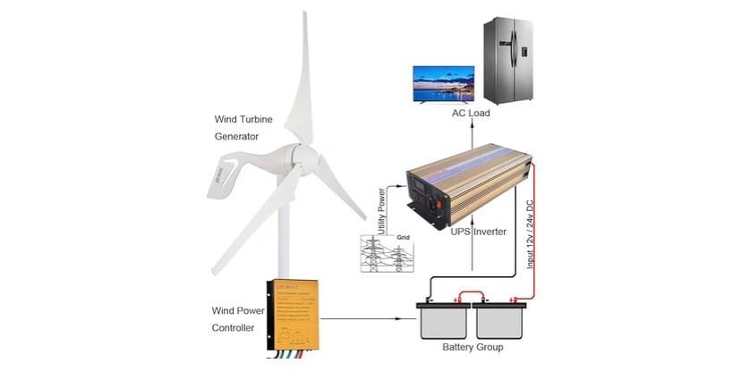 Small Wind Turbine Generator for Home