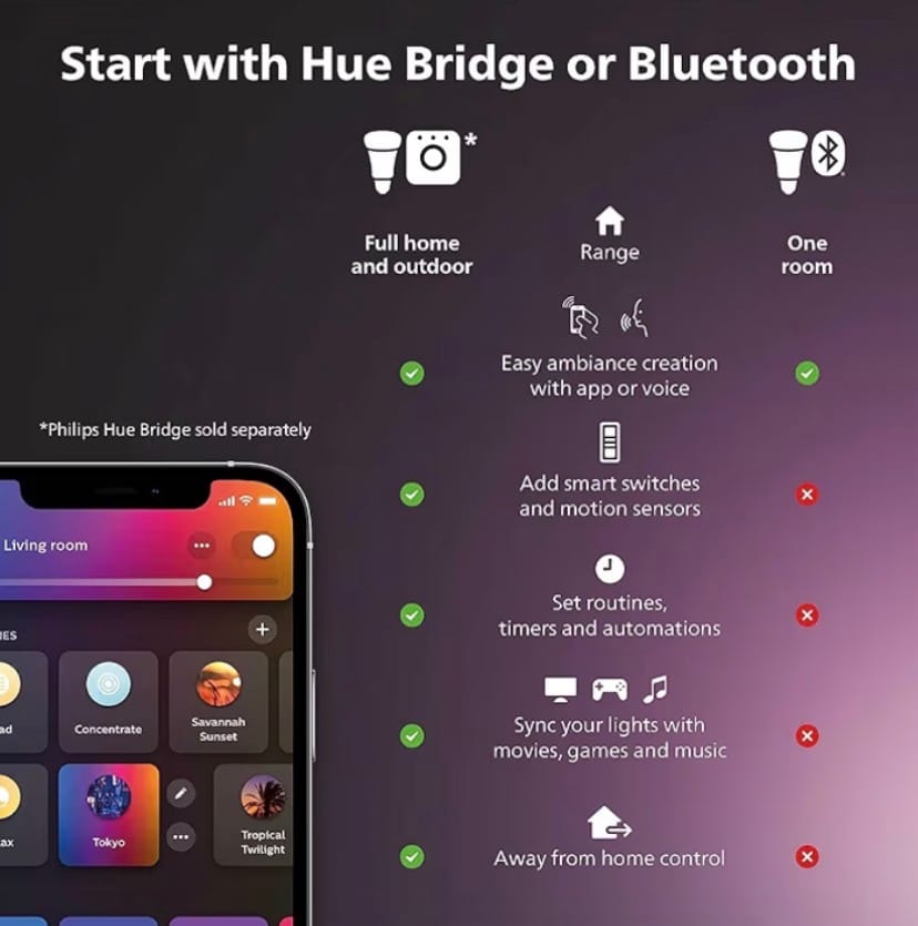 Smart LED Light Bulb with App Control