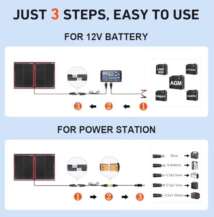 100W Portable Solar Panel kit 