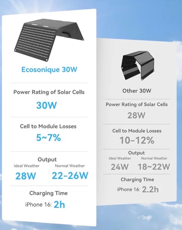 Solar Phone Charger